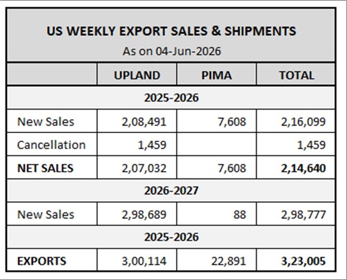 U.S. EXPORT SALES